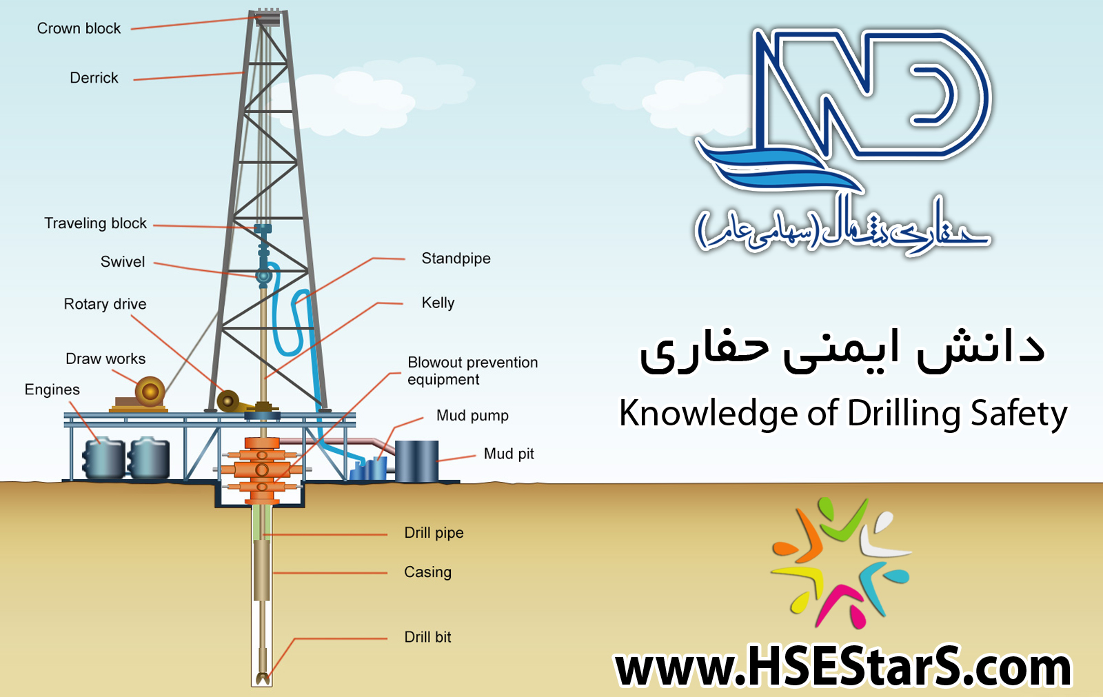 دانش ایمنی حفاری چاه های نفت و گاز (حفاری شمال) - سری دوم